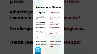 English to Spanish in 30s!! Restaurant Edition