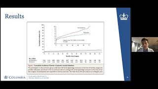 Monthly CV Forum: September 2021: Impactful Cardiovascular Studies in 2021