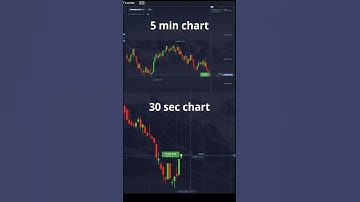 QUICK BINARY OPTION STRATEGY - 30 SEC - #quotexstrategy #pocketoptionstrategy #binaryoptions