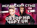 ЧЕРТИ В ЧАРТЕ #16 | RAMIL' - Сон и почему все рофлят над Егором Шипом? (Dior) | ОБЗОР НА ЧАРТ VK