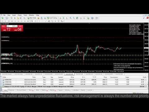 Live XAUUSD- FTMO Fund- My Trading Strategy- 25/10/2023