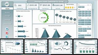 Boutique Hotels Dashboard in Excel