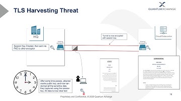 How to Avoid TLS Harvesting and SSL Scraping Attacks with Phio TX