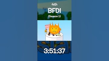 Which BFDI season is the LONGEST? (As of BFDIA 17/TPOT 15) #shorts #bfdi #tpot