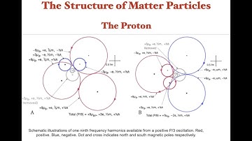 QC0043: Dr. Vivian Robinson: The Structure Of Electrons Protons Neutrons & Neutrinos