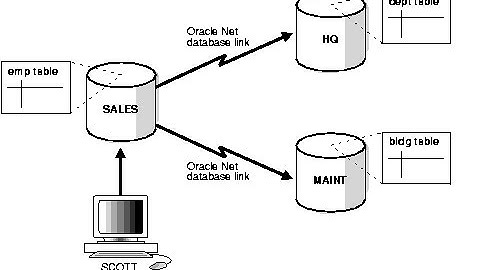 Distributed Transaction - An Introduction