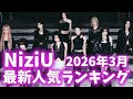 【最新】NiziUメンバー人気ランキング日本版・韓国版2026年3月니쥬랭킹