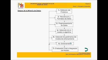 umh2000 2013-14 Lec001 Introducción a la materia Minería de Datos y Tema 1 (Principios Generales)