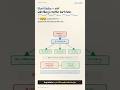 Claude Code 27,000 Files Padhta Hai — Yeh Tool 8x Tokens Bachata Hai | code-review-graph |TheDevDose
