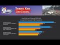 Grand Theft Auto V Enhanced — Xeon 2680v3 + RX 5600 XT  Тестирование сборки NeonVortex от Техно КЭП
