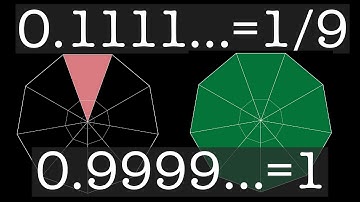 0.111... = 1/9 and 0.999... = 1 | Visual Series Dissections (proof without words)