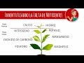 Nutrientes en las plantas, como identificar la carencia