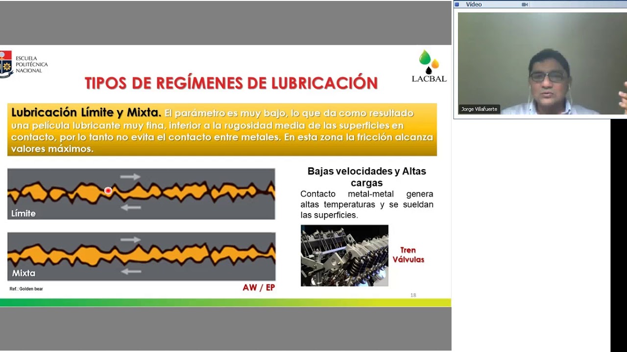 Sesión N°2. II CURSO DE ACEITES LUBRICANTES - PRINCIPIOS Y ANÁLISIS. 10/Nov/2020