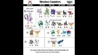 Mewtwo Counters  Mewtwo, Pokemon go, Pokemon