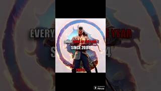 Every Game Of The Year Since 2004