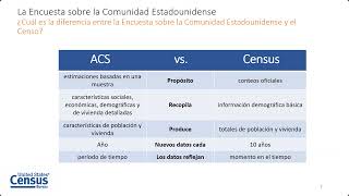 Introducción a la Encuesta sobre la Comunidad Estadounidense