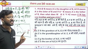 UPSSSC VDO RE-EXAM 2022 | UP VDO REASONING CLASSES | REASONING QUESTIONS FOR VDO EXAM | BY ABID SIR