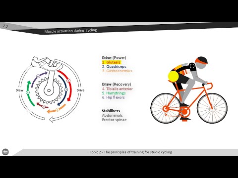 video til Kadence i cykling og 'det runde tråd'