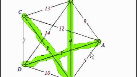 Sorted Edges Example