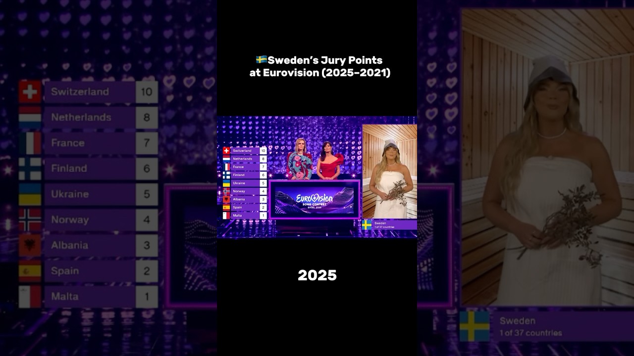 🇸🇪 Sweden’s Jury Points at Eurovision (2025–2021) – Who Got Their 12 Points? 🌟 