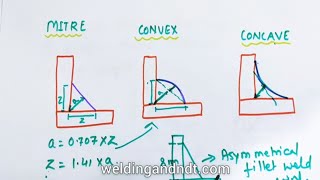 [English] Fillet Weld Joint - Size & Shape