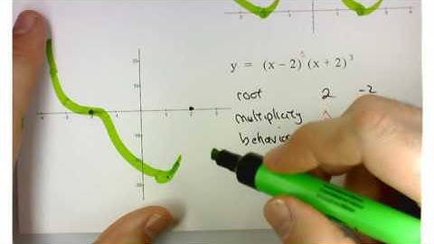 Mat 1540 Section 3.4 Real Zeros of Polynomials