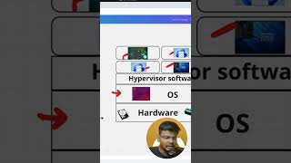 💻 What is a Hypervisor?