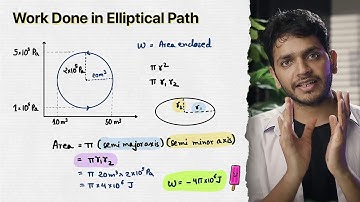 Heat & Work in Elliptical Path | YOLO JEE Advance Physics with Vikrant Kirar