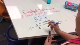 Constant Difference on a Number Line