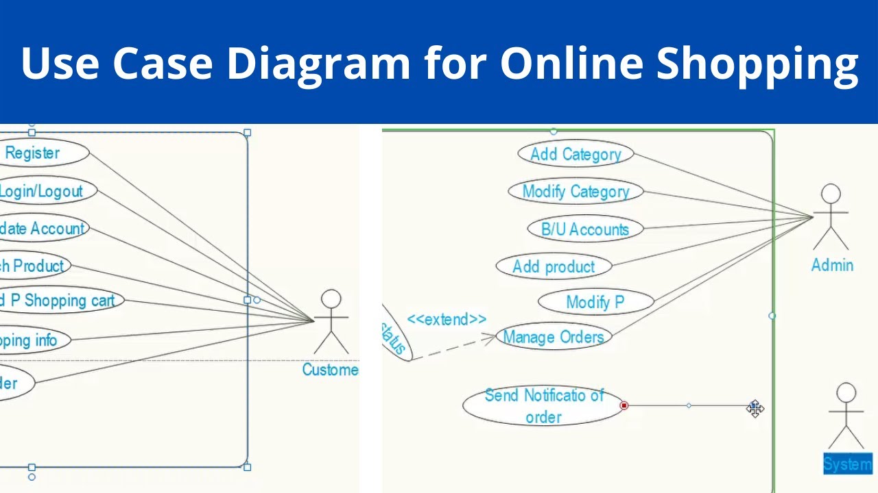 Use Case Diagram For Online Shopping System - Youtube