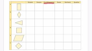 Parallelogramm, Raute, Rechteck, Quadrat | Vierecke | Klasse 5