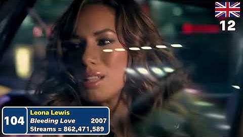 Top 200 Most Streamed 2000s Songs (Spotify) 2000 - 2009