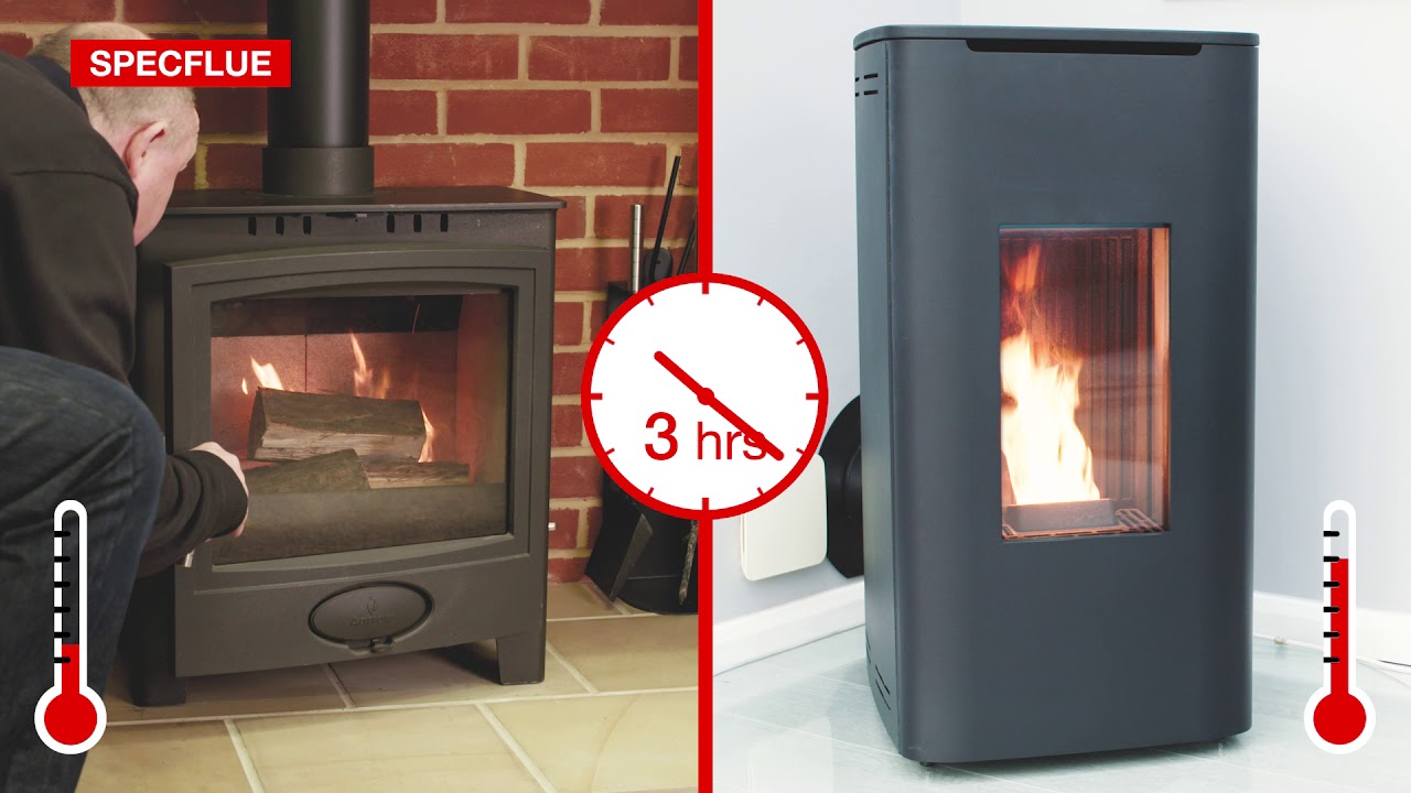 Product Demo Video Production | Specflue