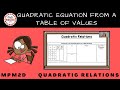 quadratic relations equation from table of values mpm2d oct 14 2021