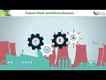 Failure Modes and Effects Analysis ⚡ #management #automobile #mechanical #production