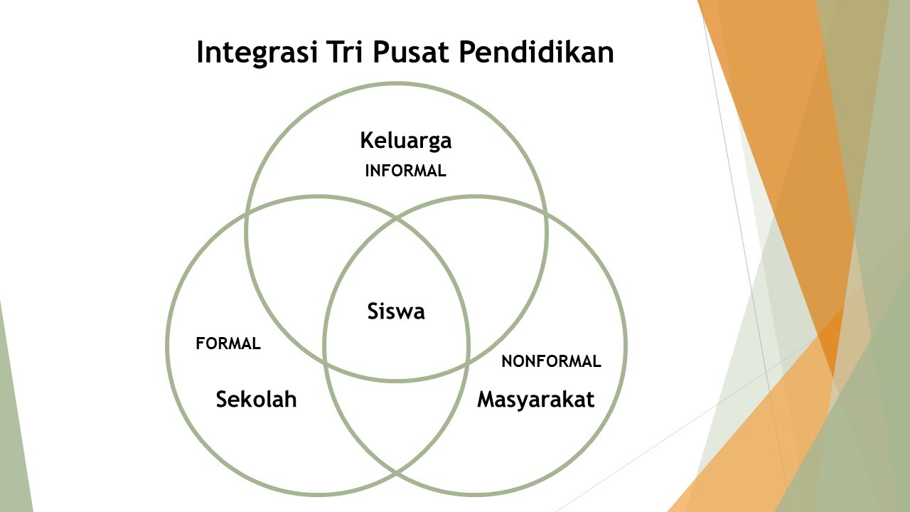 Peran dan Fungsi Lembaga Pendidikan