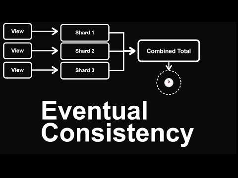 YouTube View Count — Eventual Consistency