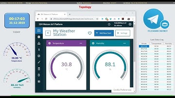Send Serial Data TO IBM CLOUD via MQTT Dashboard 