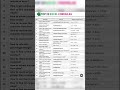 Excel formulas #excel #excelformulas #shortsfeed #shorts #youtubeshorts #youtube #trendingshorts