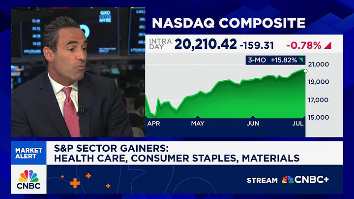 The 'Mag 6' has a lot of room to run, so we're overweight risk, says JPM's Phil Camporeale