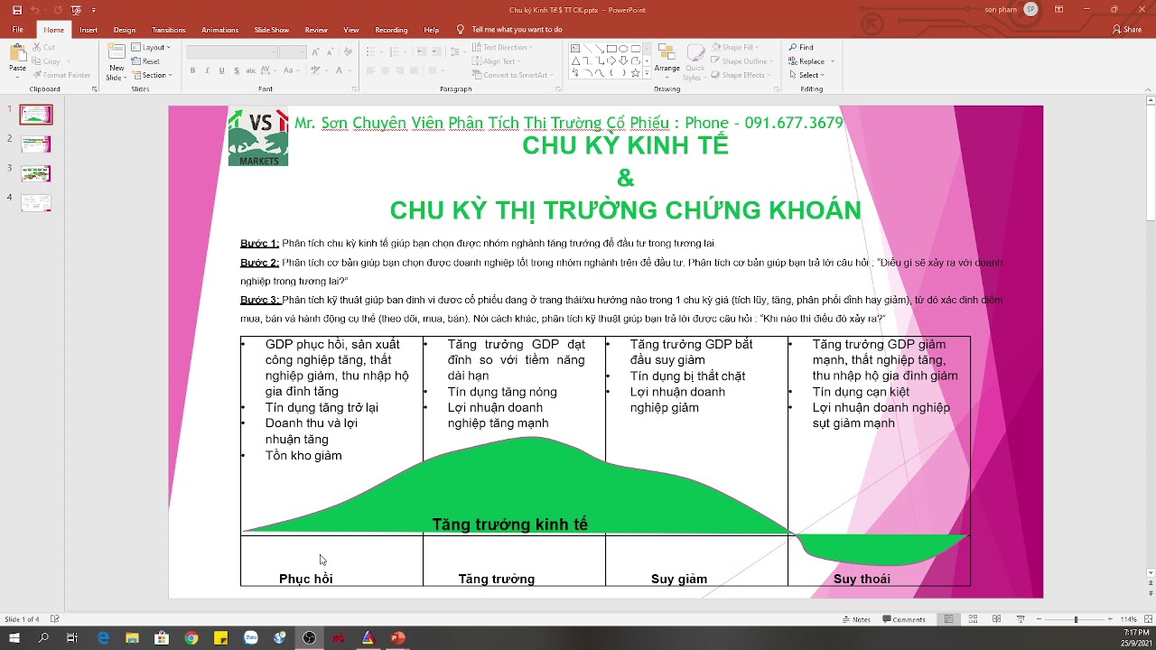 Phân Tích Kỹ Thuật Cổ Phiếu ! Chia Sẻ Bí Quyết Mua Bán Cổ Phiếu - Bài 1