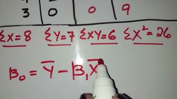 Simple Regression/ OLS / Formula Method/ Econometrics