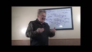 #linebreeding  Breeding and #inbreeding  Continued Part 3a of 4 Profile