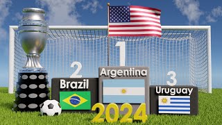 Copa America (CONMEBOL) All Winners (1916-2024)
