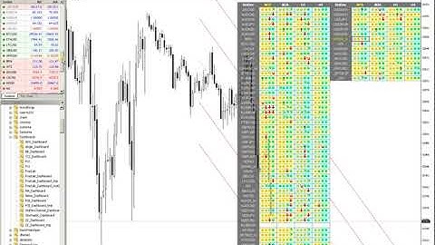 Standard Deviation Channel Dashboard (1.50)