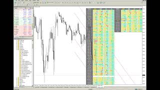 Standard Deviation Channel Dashboard (1.50)