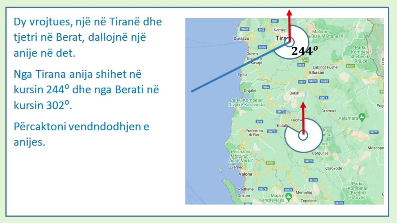 Kursi nga një pikë në një tjetër