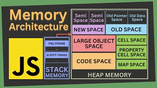 Overview of the JavaScript Memory Architecture | Memory Management of JavaScript | Part II