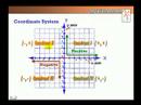 Coordinate System (Cartesian Plane)