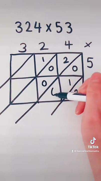 Multiplication Lattice Method